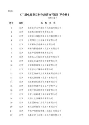 慈文傳媒回應《廣播電視節目制作經營許可證》年審傳聞 運營資質完備，業務正常開展