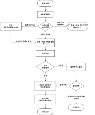 廣播電視節(jié)目制作經(jīng)營單位設(shè)立審批辦事指南